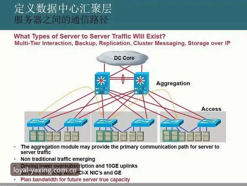恪守一份长久信赖数据中心下载完整指南