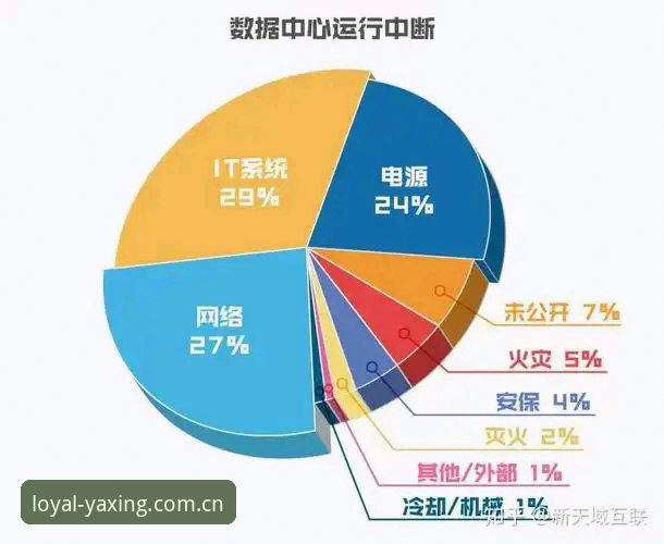 揭秘「恪守一份长久信赖数据中心」背后你可能忽略的五个高频故障点