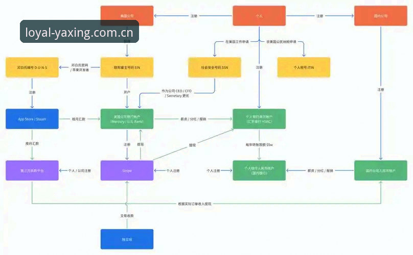 亚星登录通道CN全面解析：从“被屏蔽”到“稳定访问”的实战攻略